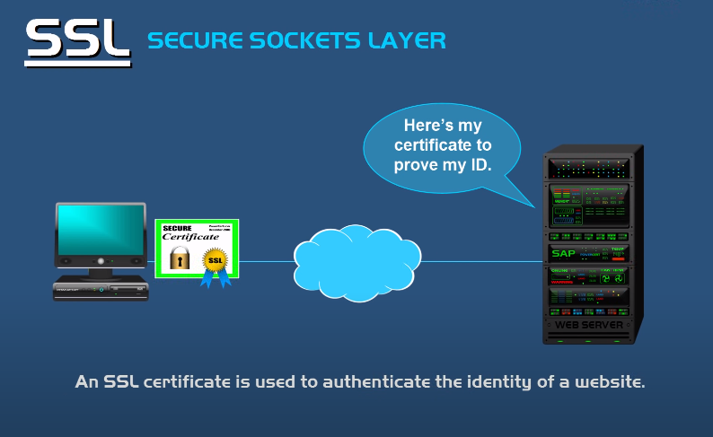 What is SSL (Secure Sockets Layer)