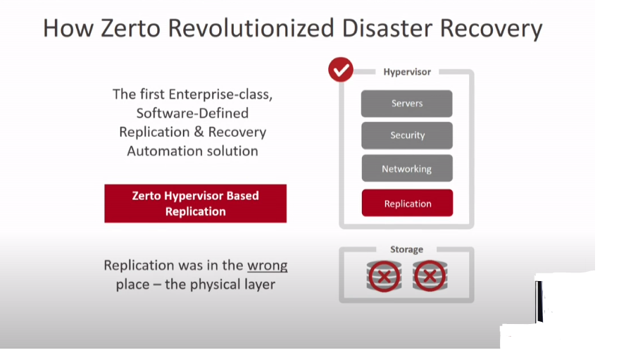 What is Zerto Zerto is a software company