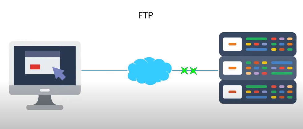 How to secure an FTP