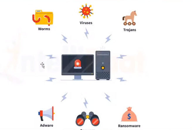 common threats to data security Data Security Threats