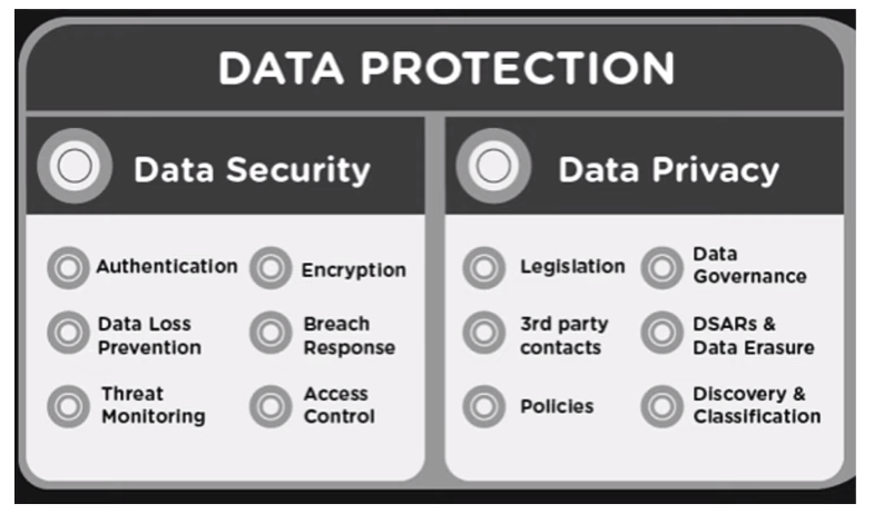 is the difference between data privacy