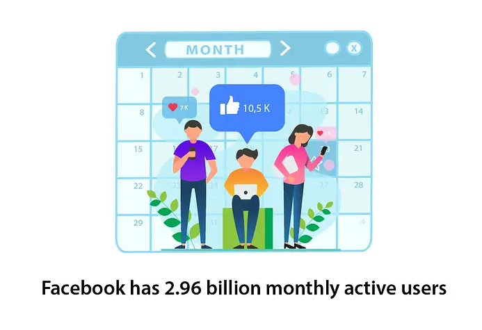Facebook is one of the largest social media platforms