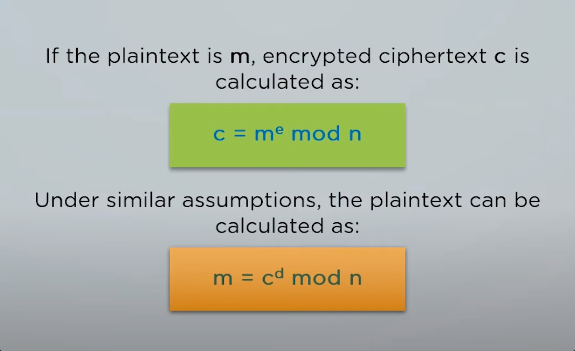 How It Works