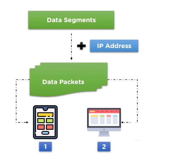 Definition of the Data Link Layer