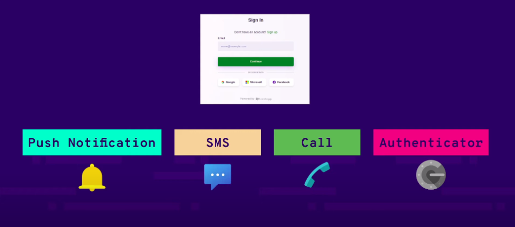 Types of Authentication Methods