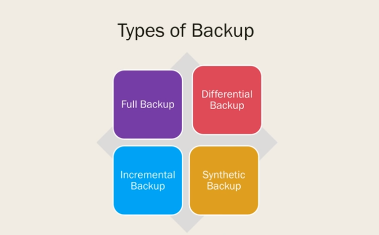 What is Backup and Recovery