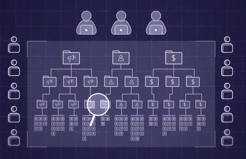 Classifying Data Sensitivity