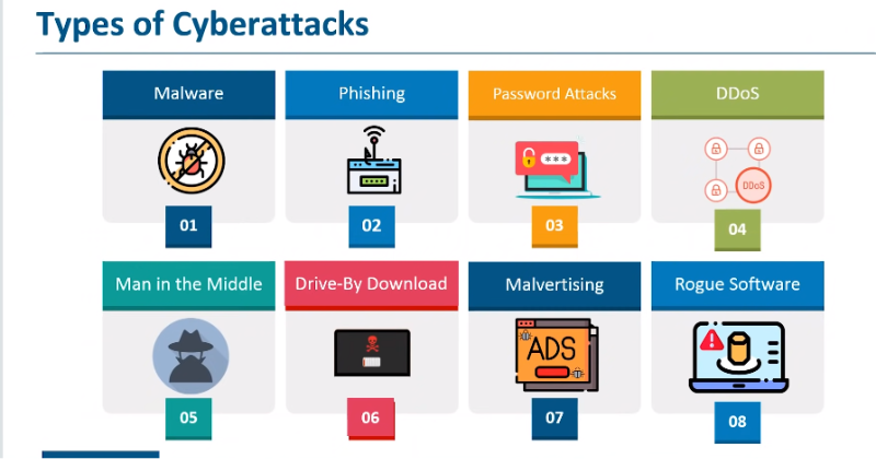 Cyber Threats And Data Breaches