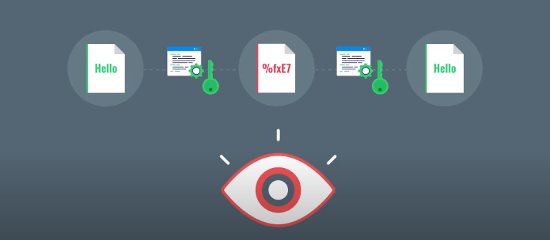 Data Encryption Data Encryption