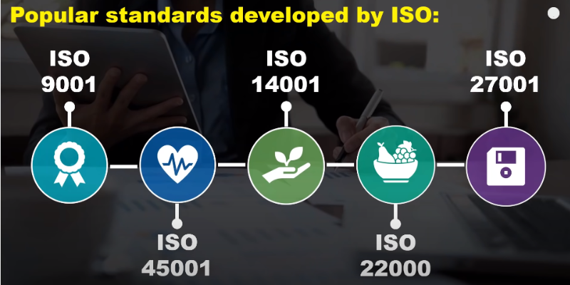 Definition Of ISO