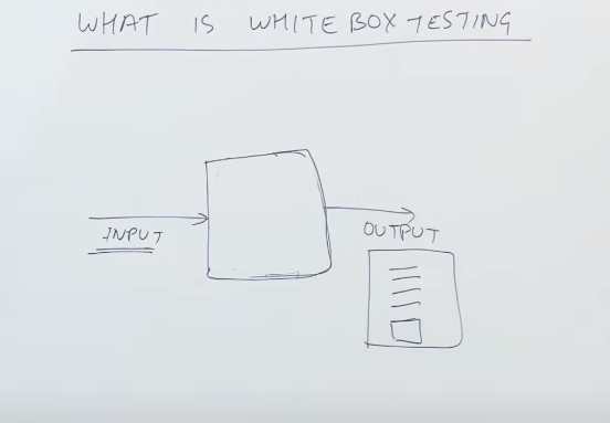 Different Types of White Box Testing White Box Testing