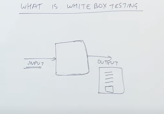 White Box Testing