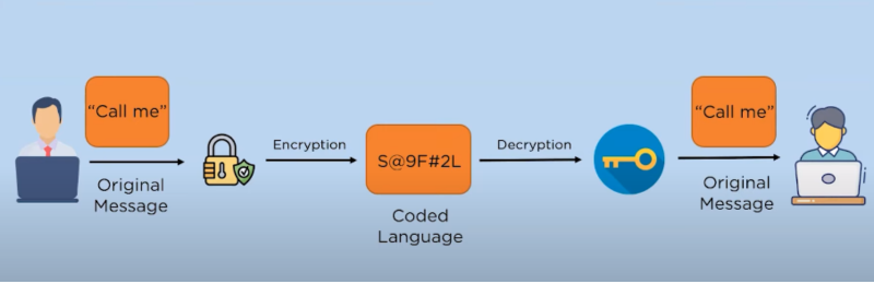 Encryption Important