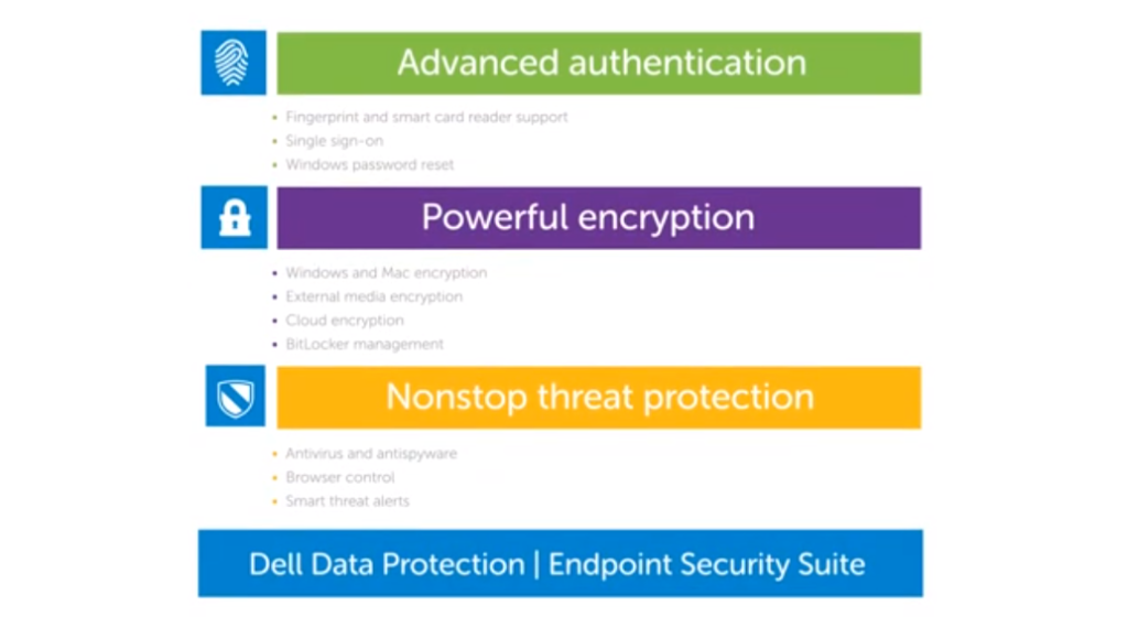 Data Security Console