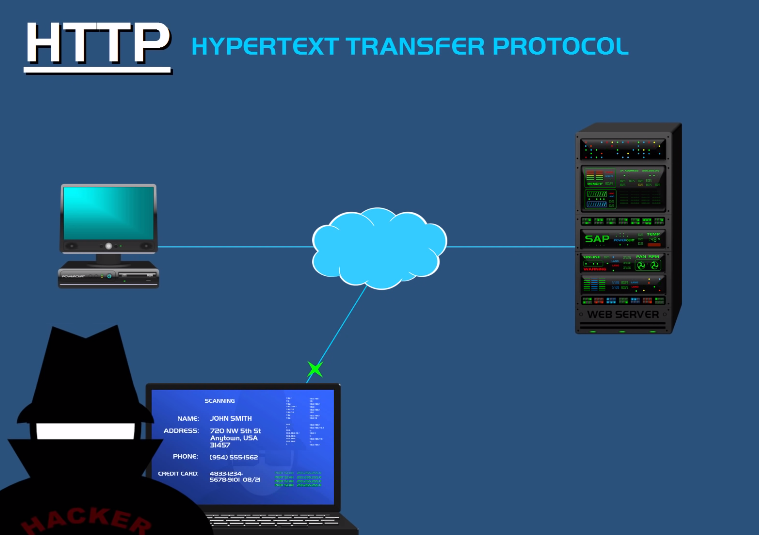 Is HTTPS SSL or TLS