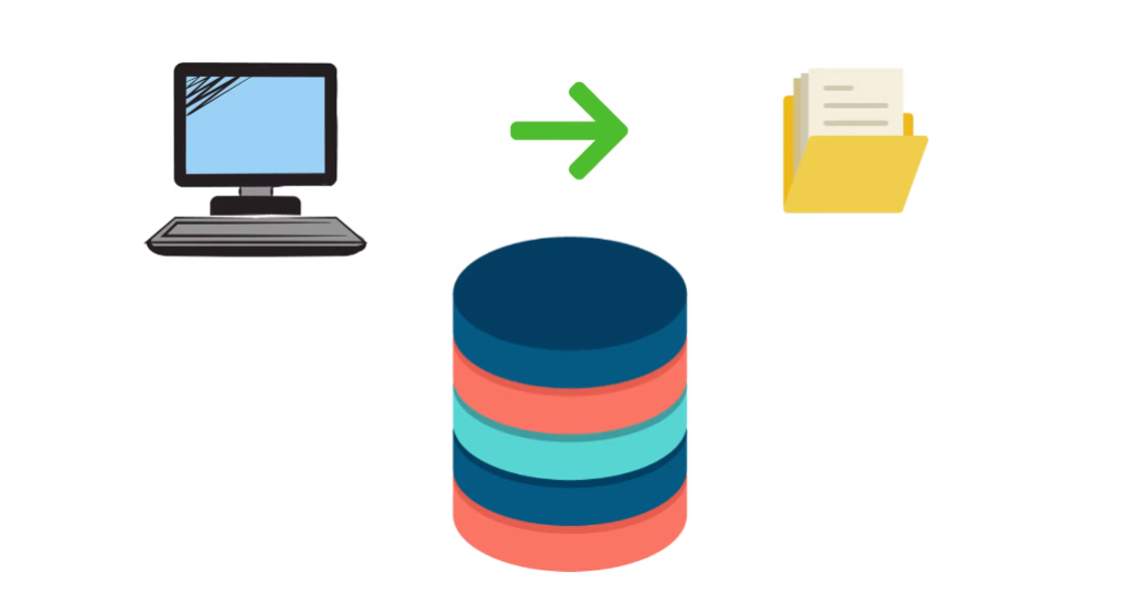 Importance of Big Data Security Importance Of Data Protection And Security