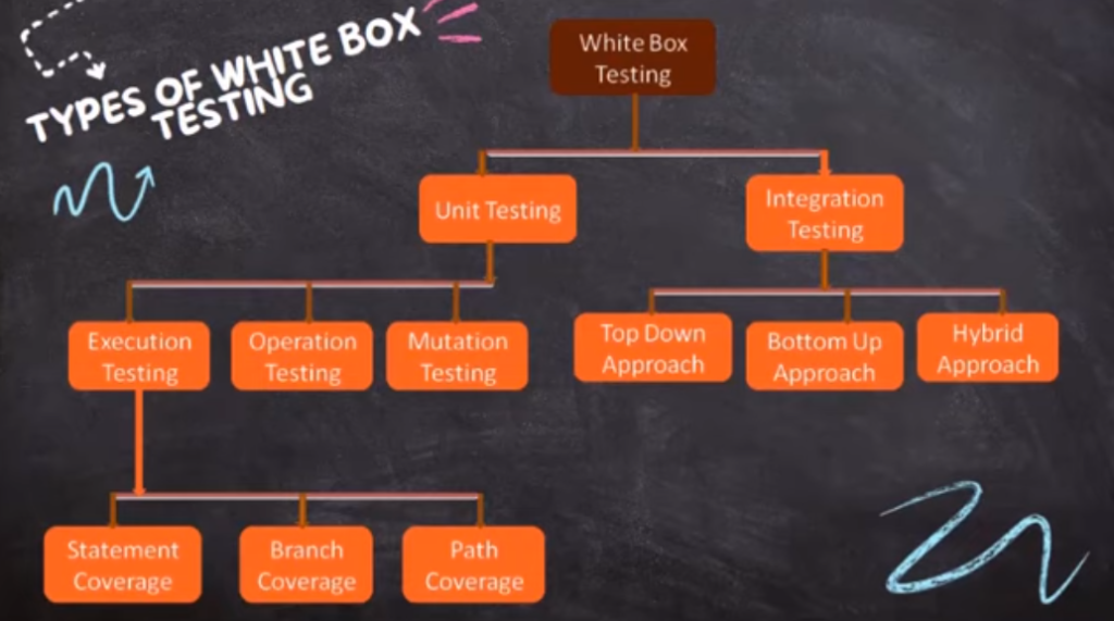 white box testing