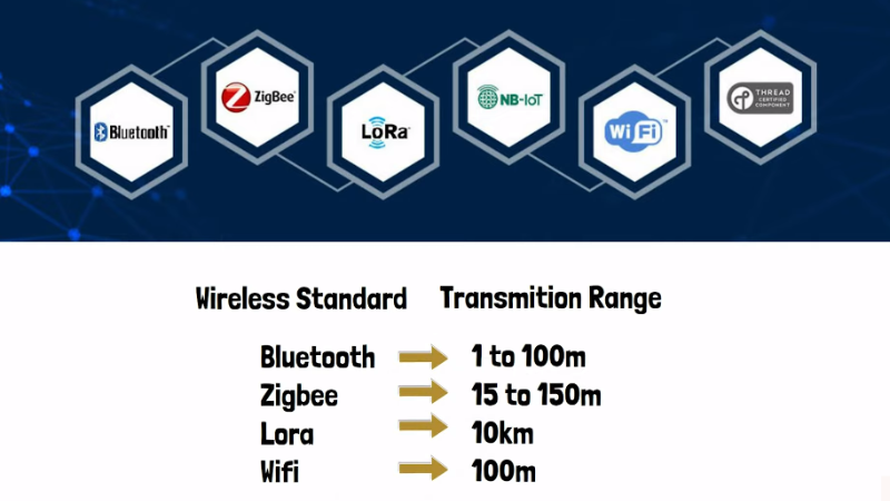 IoT Devices Work IoT Devices Work