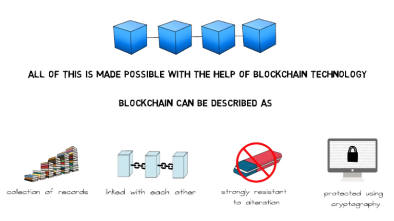 Uncovering The Importance Of Provenance In Data Security