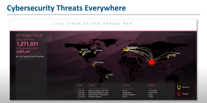 Secure Sensitive Data