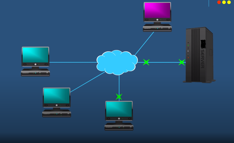 importance of SFTP