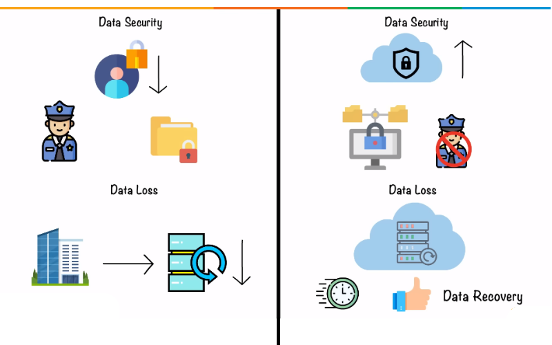 Security Risks in Cloud Computing Security Risks in Cloud Computing