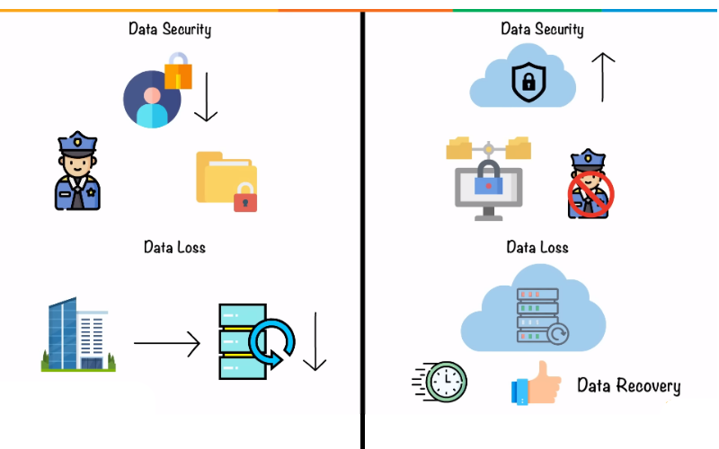 Security Risks in Cloud Computing