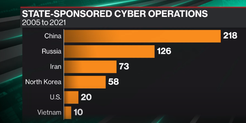 The Rise Of Cyberattacks The Rise Of Cyberattacks