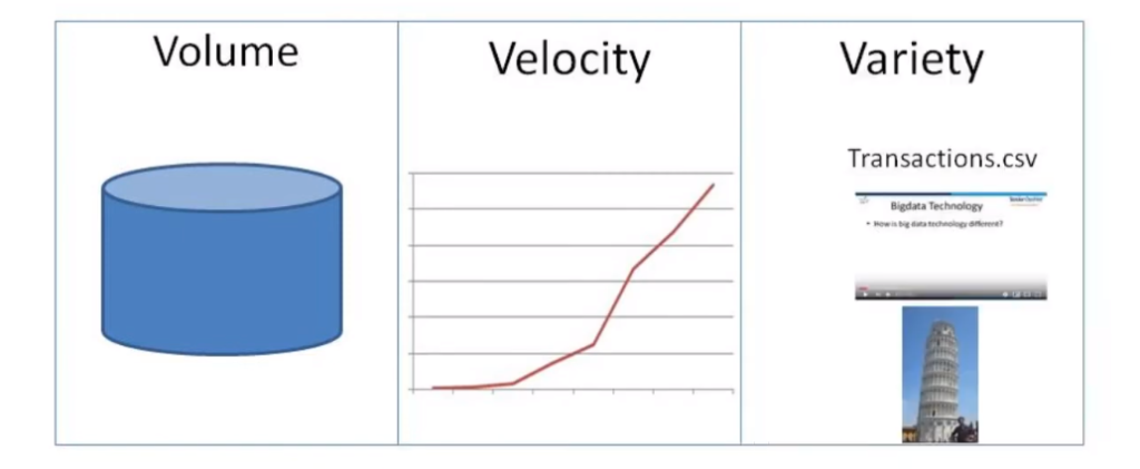 Three Vs of Big Data Three most important V's of big data
