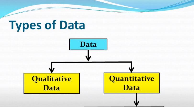Different Types of Research Data