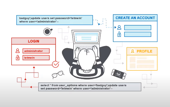 definition of web app attacks