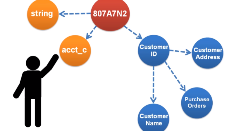 difference between provenance and metadata difference between provenance and metadata