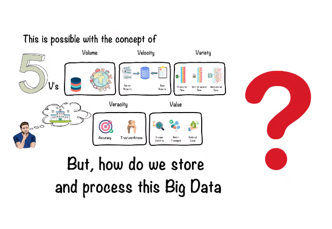 What is big data in simple words