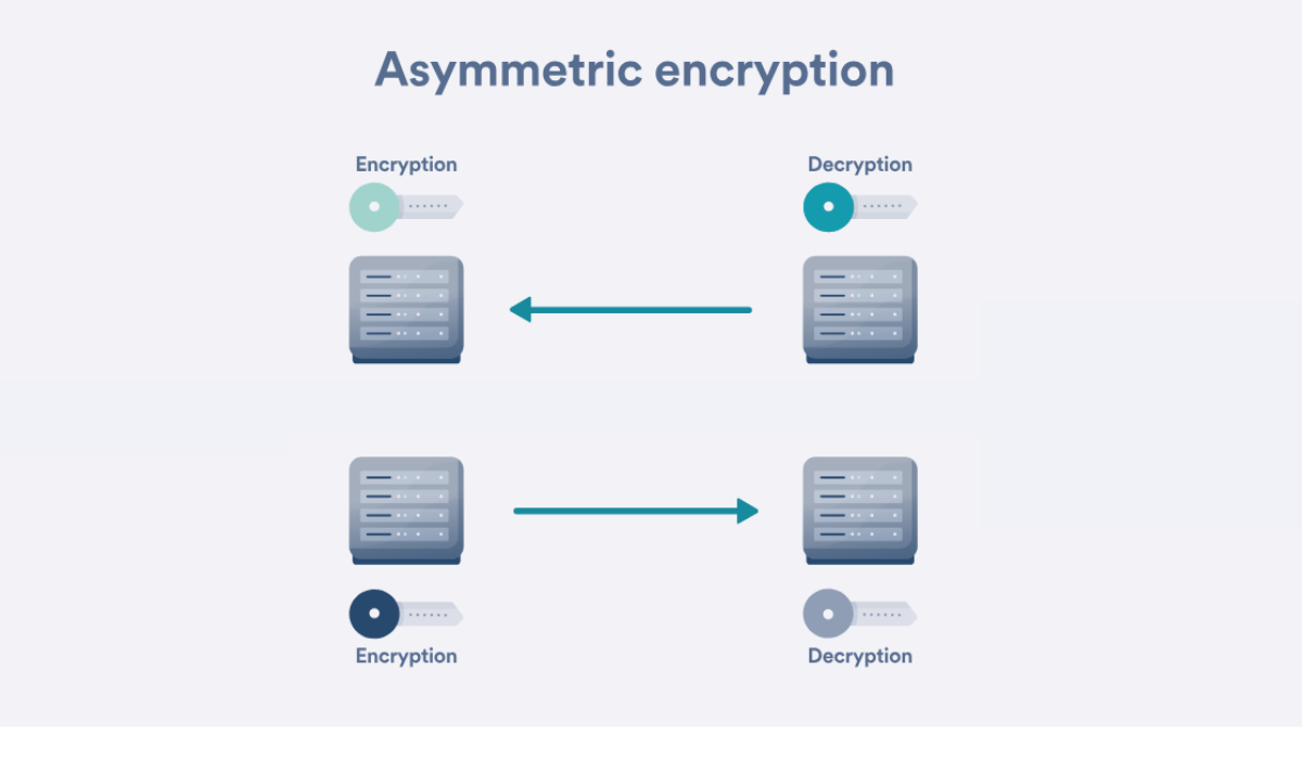 importance of asymmetric encryption