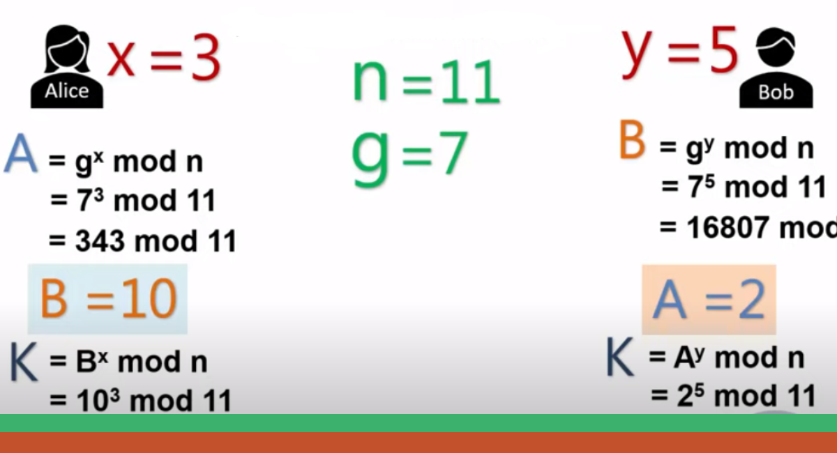 Authenticated Diffie–Hellman Key Agreement Protocols