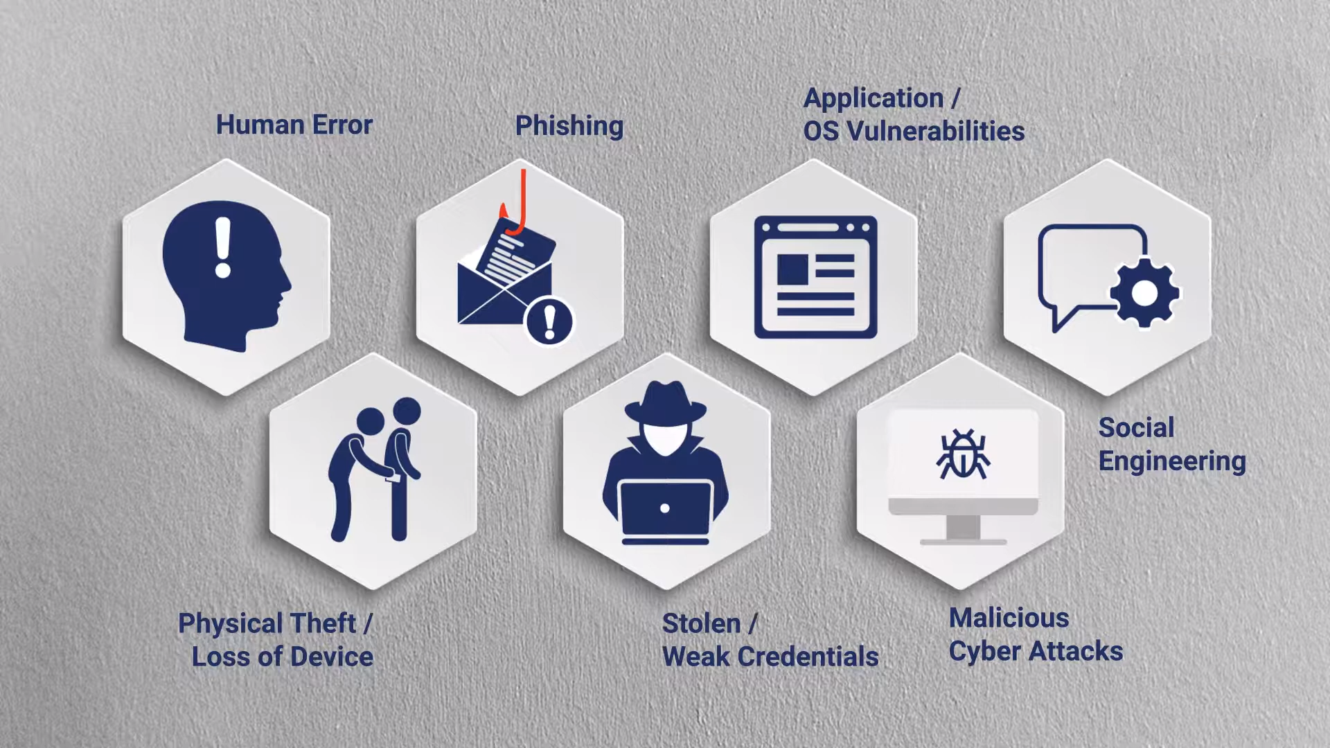 Causes Of Data Breach Common Causes of Data Breaches