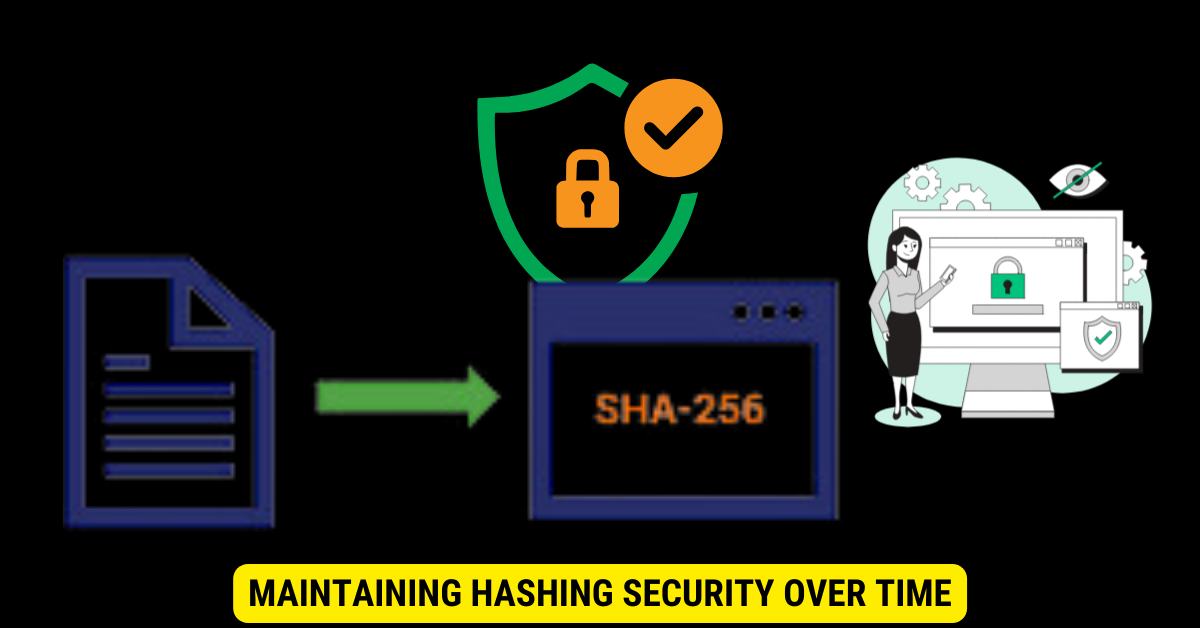 Secure Your Data with Hashing