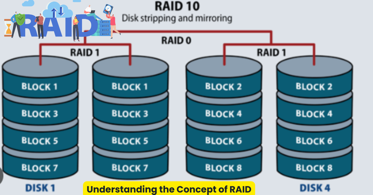 Which RAID do levels improve security?