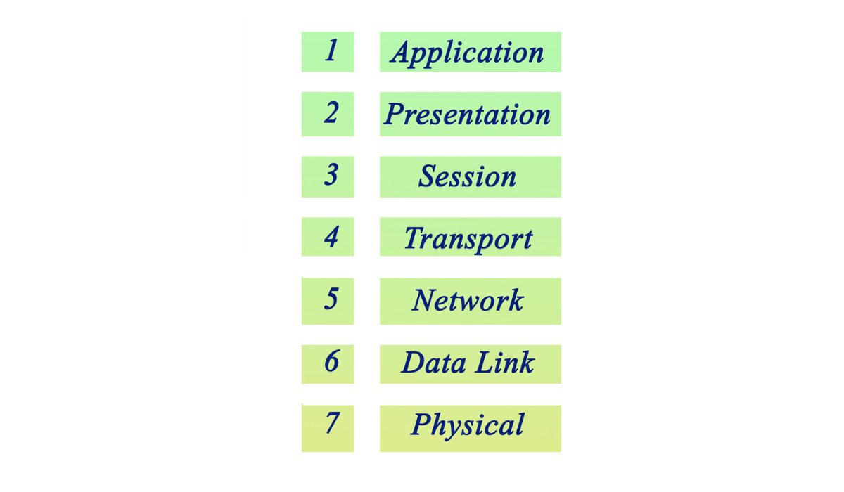 The OSI Model & The 7 Layers Explained