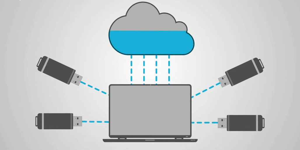 Cloud Storage Work is cloud storage and how do you use it