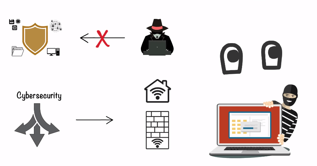Data Security Methods What is Data Security
