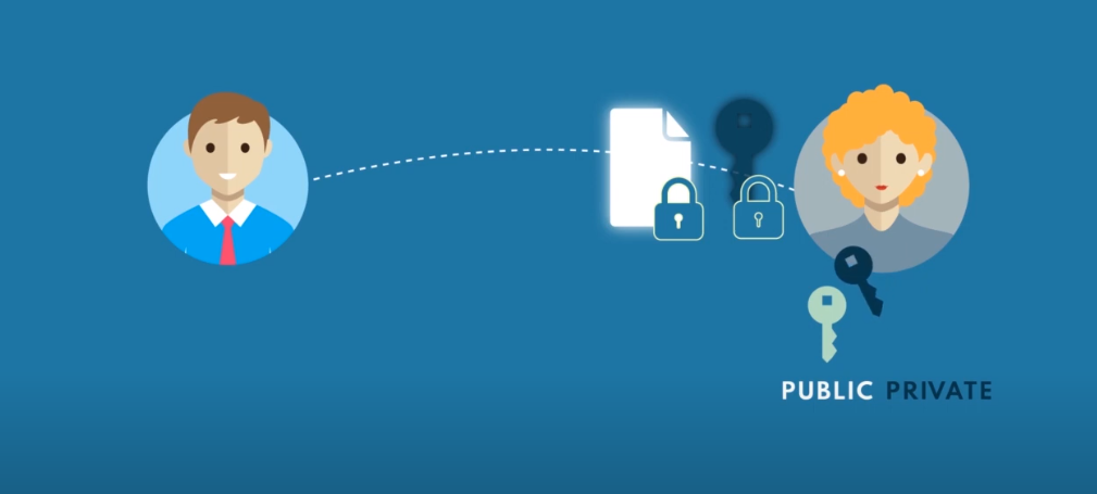 Hybrid Encryption encryption works step by step