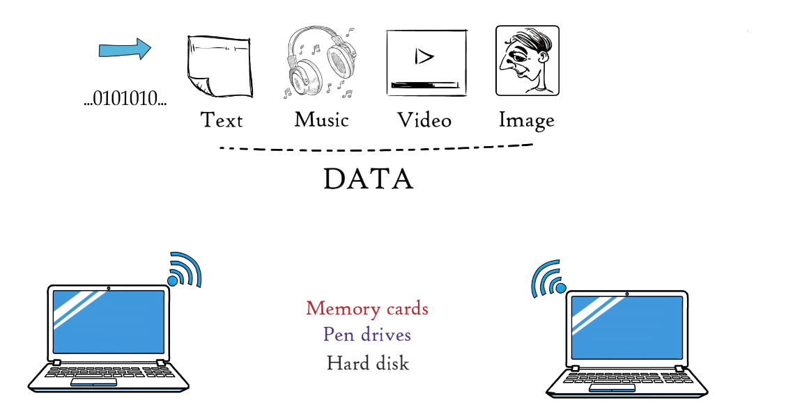 the main importance of backup and recovery