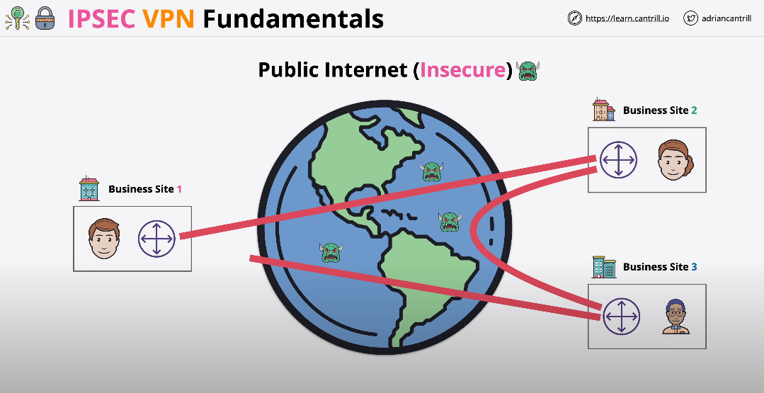 IPsec Basics