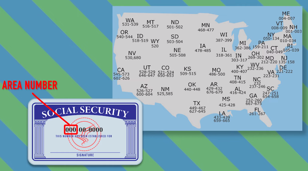 SSN Considered Personal Data