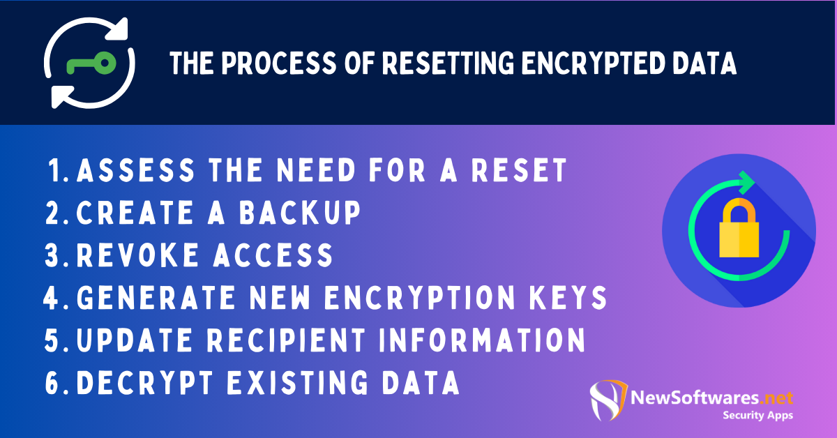 The Process of Resetting Encrypted Data