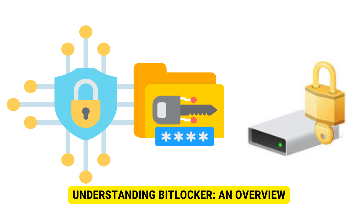 Which encryption method is used in BitLocker?