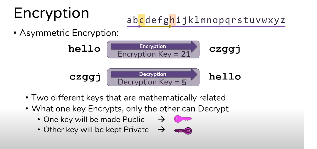 public key and a private key