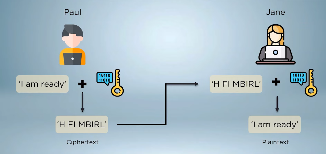 Common File Encryption