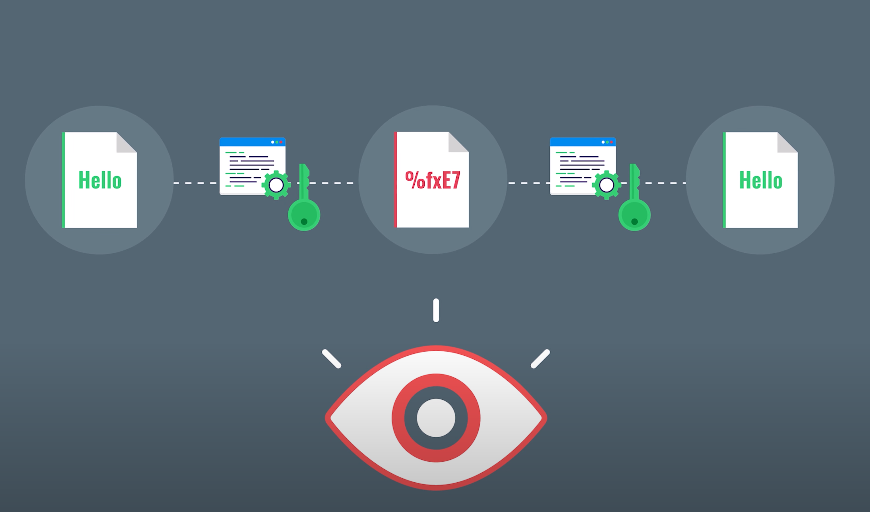 Understanding the Encryption